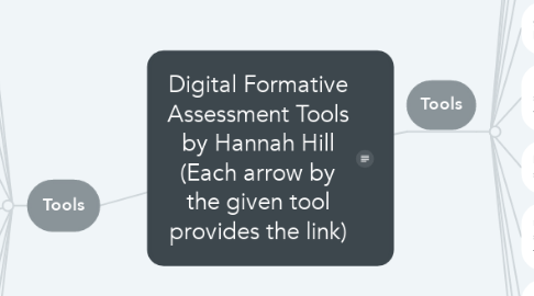Mind Map: Digital Formative Assessment Tools by Hannah Hill (Each arrow by the given tool provides the link)