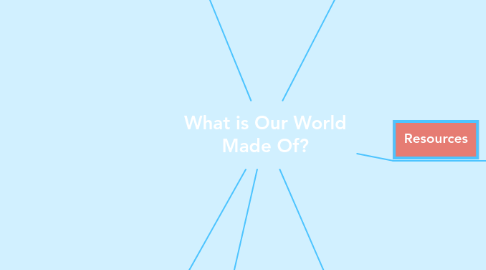 Mind Map: What is Our World Made Of?