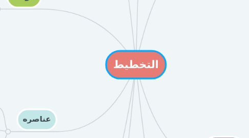 Mind Map: التخطيط