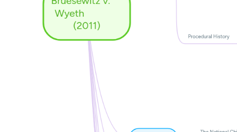 Mind Map: Bruesewitz v.      Wyeth               (2011)