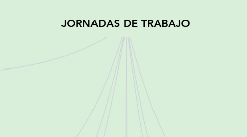 Mind Map: JORNADAS DE TRABAJO