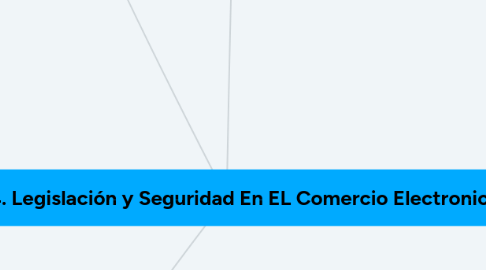 Mind Map: Unidad 4. Legislación y Seguridad En EL Comercio Electronico.