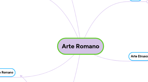 Mind Map: Arte Romano