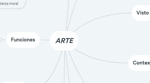 Mind Map: ARTE