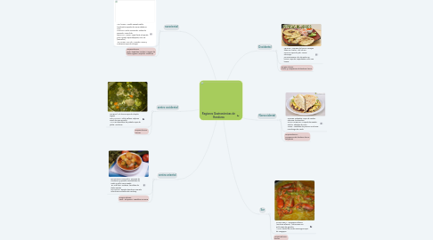 Mind Map: Regiones Gastronómicas de Honduras