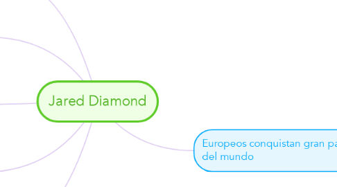 Mind Map: Jared Diamond