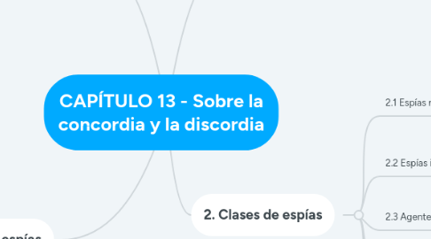 Mind Map: CAPÍTULO 13 - Sobre la concordia y la discordia