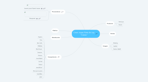 Mind Map: Crear Joyas Plata de Ley "Calais"