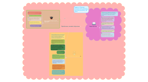 Mind Map: Проблемы  онлайн-обучения