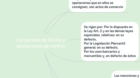 Mind Map: Ley general de titulos y operaciones de credito