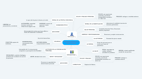 Mind Map: PROBLEMAS ETICOS DE LA VIDA COTIDIANA