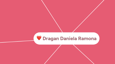 Mind Map: Dragan Daniela Ramona