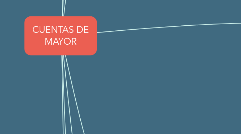 Mind Map: CUENTAS DE MAYOR