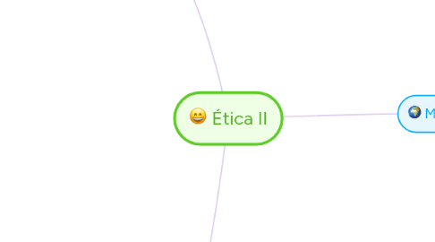 Mind Map: Ética II