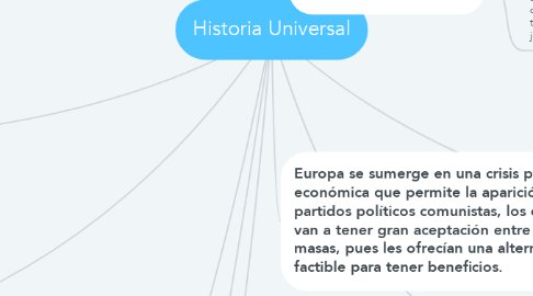 Mind Map: Historia Universal