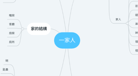 Mind Map: 一家人