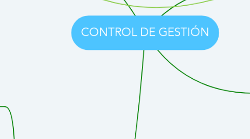 Mind Map: CONTROL DE GESTIÓN