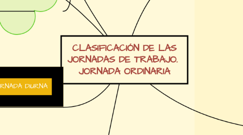 Mind Map: CLASIFICACIÓN DE LAS JORNADAS DE TRABAJO. JORNADA ORDINARIA
