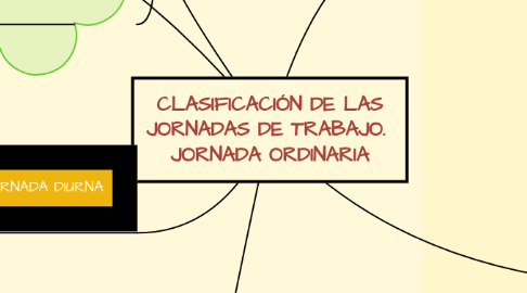 Mind Map: CLASIFICACIÓN DE LAS JORNADAS DE TRABAJO.  JORNADA ORDINARIA