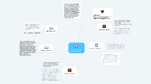 Mind Map: "Clasificación de las jornadas de trabajo"