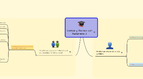 Mind Map: Ciencia y técnica con Humanismo 2