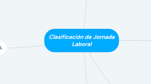 Mind Map: Clasificación de Jornada Laboral