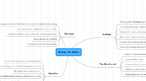 Mind Map: Biology- Mr. Najbor