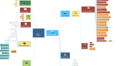 Mind Map: Embalebem Instalação básico do sistema e loja virtual US$ 350,00 CERTIFICADO SSL
