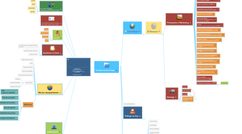 Mind Map: Embalebem Instalação básico do sistema e loja virtual US$ 350,00  CERTIFICADO SSL