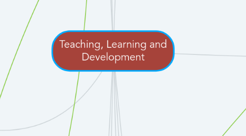 Mind Map: Teaching, Learning and Development