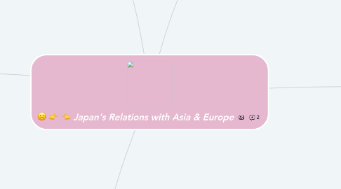 Mind Map: Japan's Relations with Asia & Europe