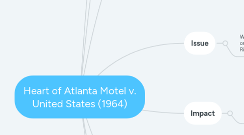 Mind Map: Heart of Atlanta Motel v. United States (1964)