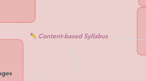 Mind Map: Content-based Syllabus