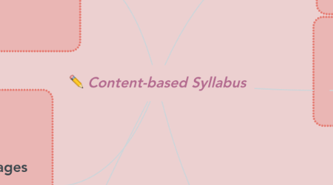 Mind Map: Content-based Syllabus