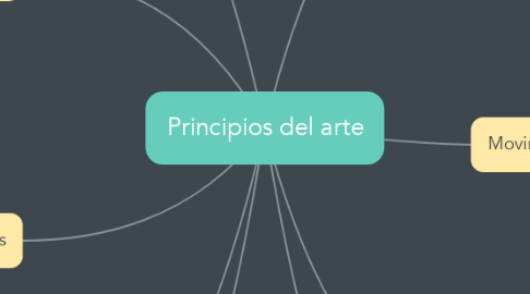 Mind Map: Principios del arte