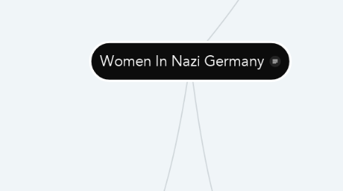 Mind Map: Women In Nazi Germany