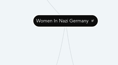 Mind Map: Women In Nazi Germany