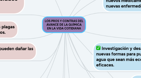 Mind Map: LOS PROS Y CONTRAS DEL AVANCE DE LA QUÍMICA EN LA VIDA COTIDIANA