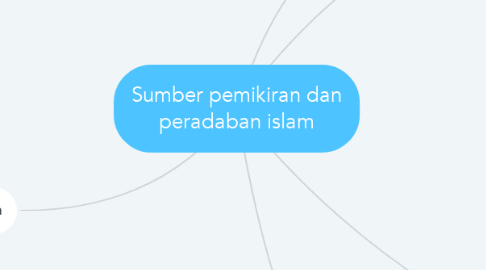 Mind Map: Sumber pemikiran dan peradaban islam