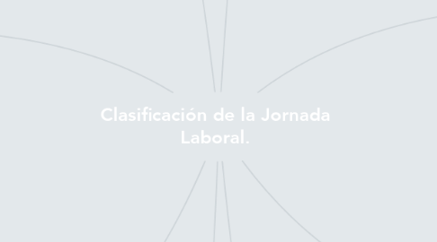 Mind Map: Clasificación de la Jornada Laboral.