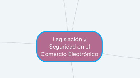 Mind Map: Legislación y Seguridad en el Comercio Electrónico