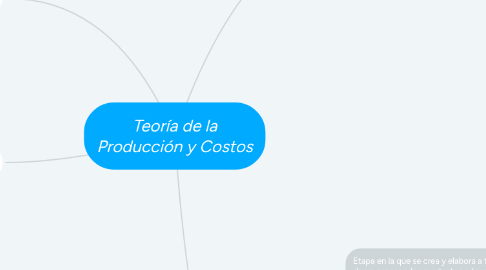 Mind Map: Teoría de la Producción y Costos