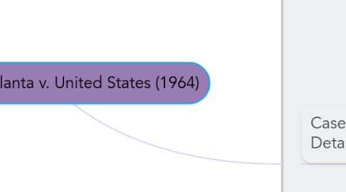 Mind Map: Heart of Atlanta v. United States (1964)