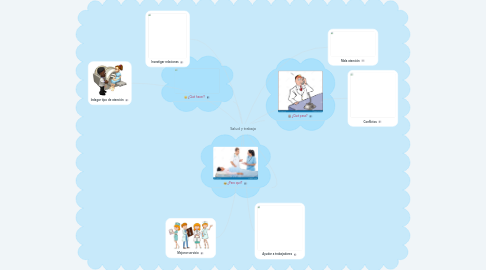 Mind Map: Salud y trabajo