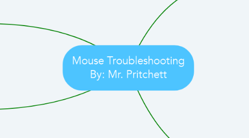 Mind Map: Mouse Troubleshooting By: Mr. Pritchett