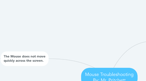 Mind Map: Mouse Troubleshooting By: Mr. Pritchett