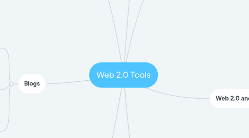 Mind Map: Web 2.0 Tools