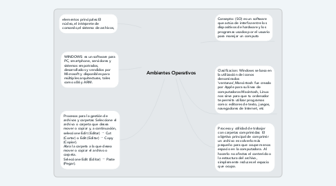 Mind Map: Ambientes Operativos