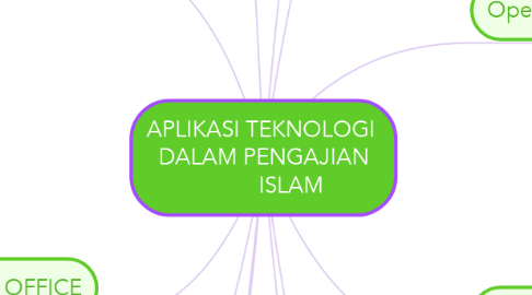 Mind Map: APLIKASI TEKNOLOGI   DALAM PENGAJIAN           ISLAM