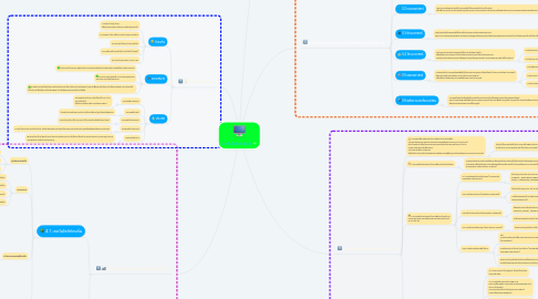 Mind Map: เทคโนโลยีสัมพันธ์